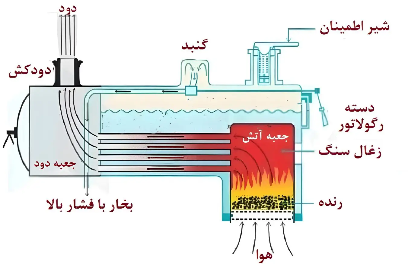 تصویر دیگ بخار 5 