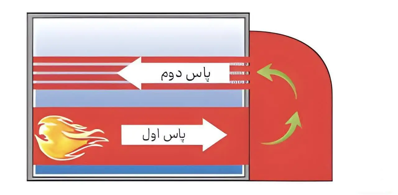 تصویر دیگ بخار 7 