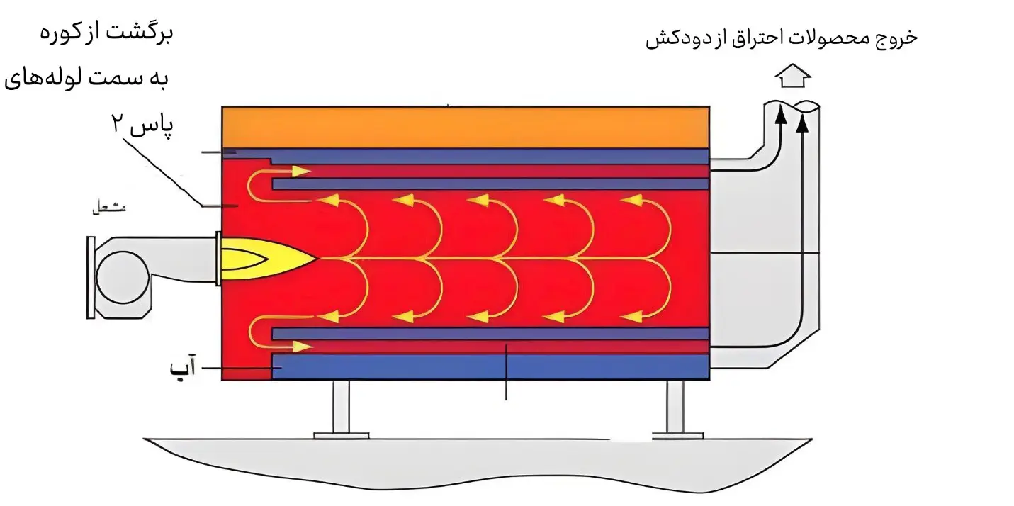 تصویر دیگ بخار 8