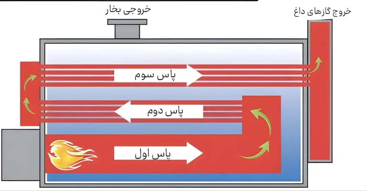 تصویر دیگ بخار 9