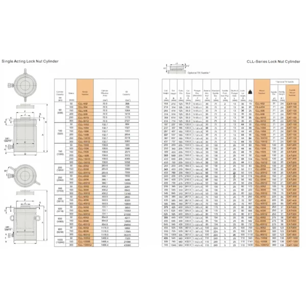 جدول توضیحات و انواع مدل های جک هیدرولیک استوانه‌ای قفل دار CLL